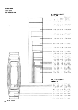 Time saver standards for interior design