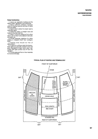 Time saver standards for interior design