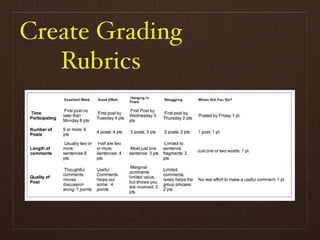 Create Grading
   Rubrics
 