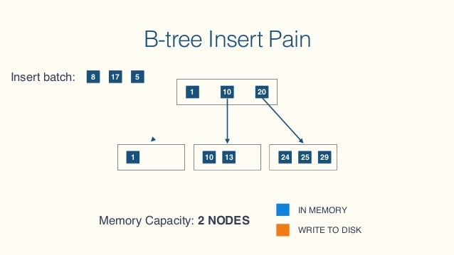 Re Engineering Postgresql As A Time Series Database