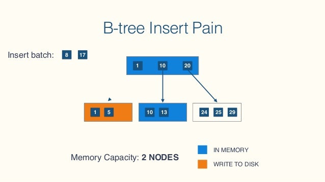 Re Engineering Postgresql As A Time Series Database