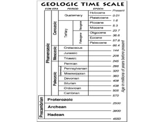 Time Scale Form Geology Time Scale | PPTX