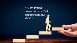 TREINAMENTO
73%dosgestores
passam menosde5%do
tempo treinando seus
liderados
 