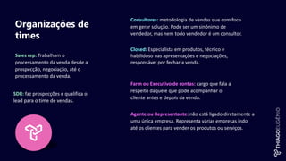 Consultores: metodologia de vendas que com foco
em gerar solução. Pode ser um sinônimo de
vendedor, mas nem todo vendedor é um consultor.
Organizações de
times
Closed: Especialista em produtos, técnico e
habilidoso nas apresentações e negociações,
responsável por fechar a venda.
SDR: faz prospecções e qualifica o
lead para o time de vendas.
Farm ou Executivo de contas: cargo que fala a
respeito daquele que pode acompanhar o
cliente antes e depois da venda.
Sales rep: Trabalham o
processamento da venda desde a
prospecção, negociação, até o
processamento da venda.
Agente ou Representante: não está ligado diretamente a
uma única empresa. Representa várias empresas indo
até os clientes para vender os produtos ou serviços.
 