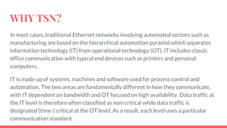 Time sensitive technology (1) | PPTX