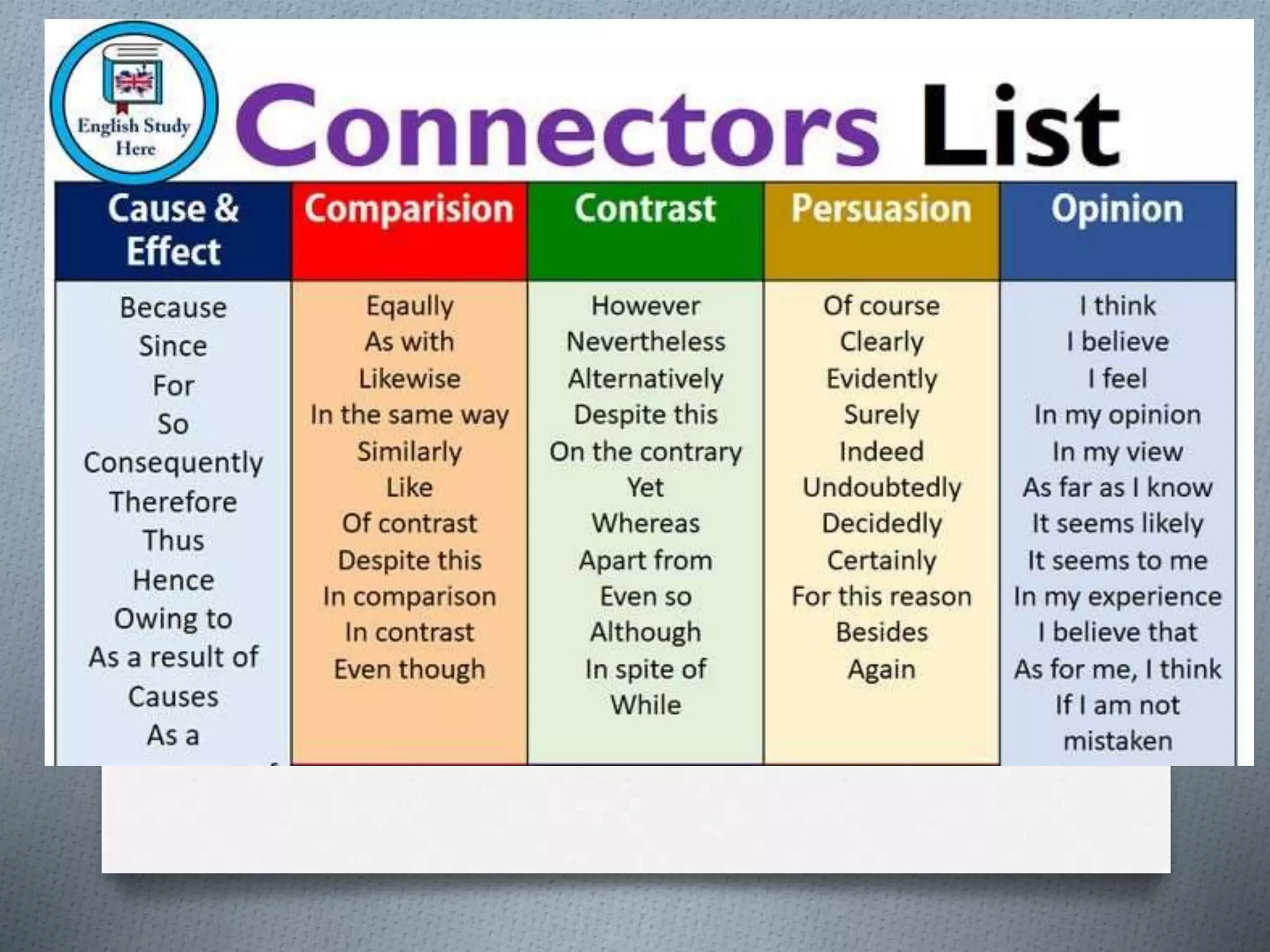 Time sequencers and connectors | PPTX