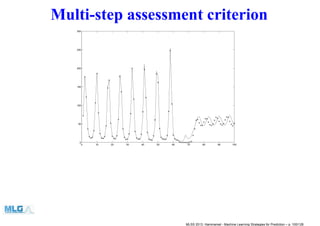Multi-step assessment criterion
0 10 20 30 40 50 60 70 80 90 100
0
50
100
150
200
250
300
MLSS 2013, Hammamet - Machine Learning Strategies for Prediction – p. 100/128
 