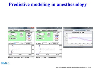 Predictive modeling in anesthesiology
MLSS 2013, Hammamet - Machine Learning Strategies for Prediction – p. 119/128
 
