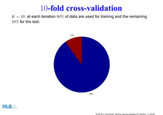 10-fold cross-validation
K = 10: at each iteration 90% of data are used for training and the remaining
10% for the test.
90%
10%
MLSS 2013, Hammamet - Machine Learning Strategies for Prediction – p. 65/128
 