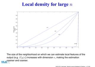 Local density for large n
0 0.1 0.2 0.3 0.4 0.5 0.6 0.7 0.8 0.9 1
0
0.1
0.2
0.3
0.4
0.5
0.6
0.7
0.8
0.9
1
r
fractionoflocal
points
n=1
n=2
n=3
n=100
The size of the neighborhood on which we can estimate local features of the
output (e.g. E[y|x]) increases with dimension n, making the estimation
coarser and coarser.
MLSS 2013, Hammamet - Machine Learning Strategies for Prediction – p. 75/128
 