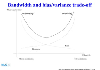 Bandwidth and bias/variance trade-off
Mean Squared Error
1/Bandwith
FEW NEIGHBORSMANY NEIGHBORS
Bias
Variance
Underfitting Overfitting
MLSS 2013, Hammamet - Machine Learning Strategies for Prediction – p. 81/128
 