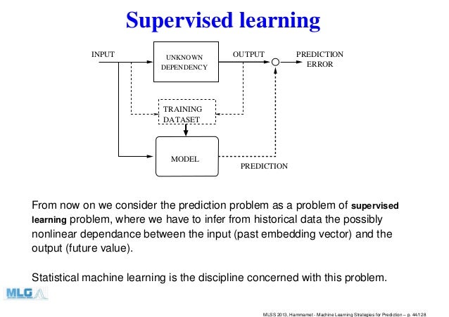 time series data for machine learning