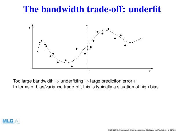 Machine learning forex prediction