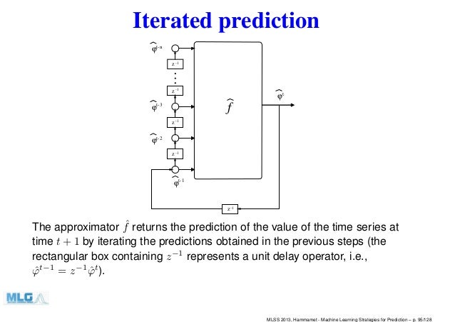 Machine learning forex prediction