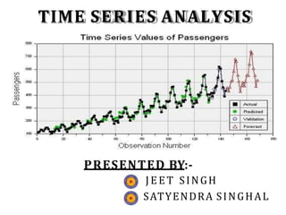 TIME SERIES ANALYSIS TECHNIQUES | PPT