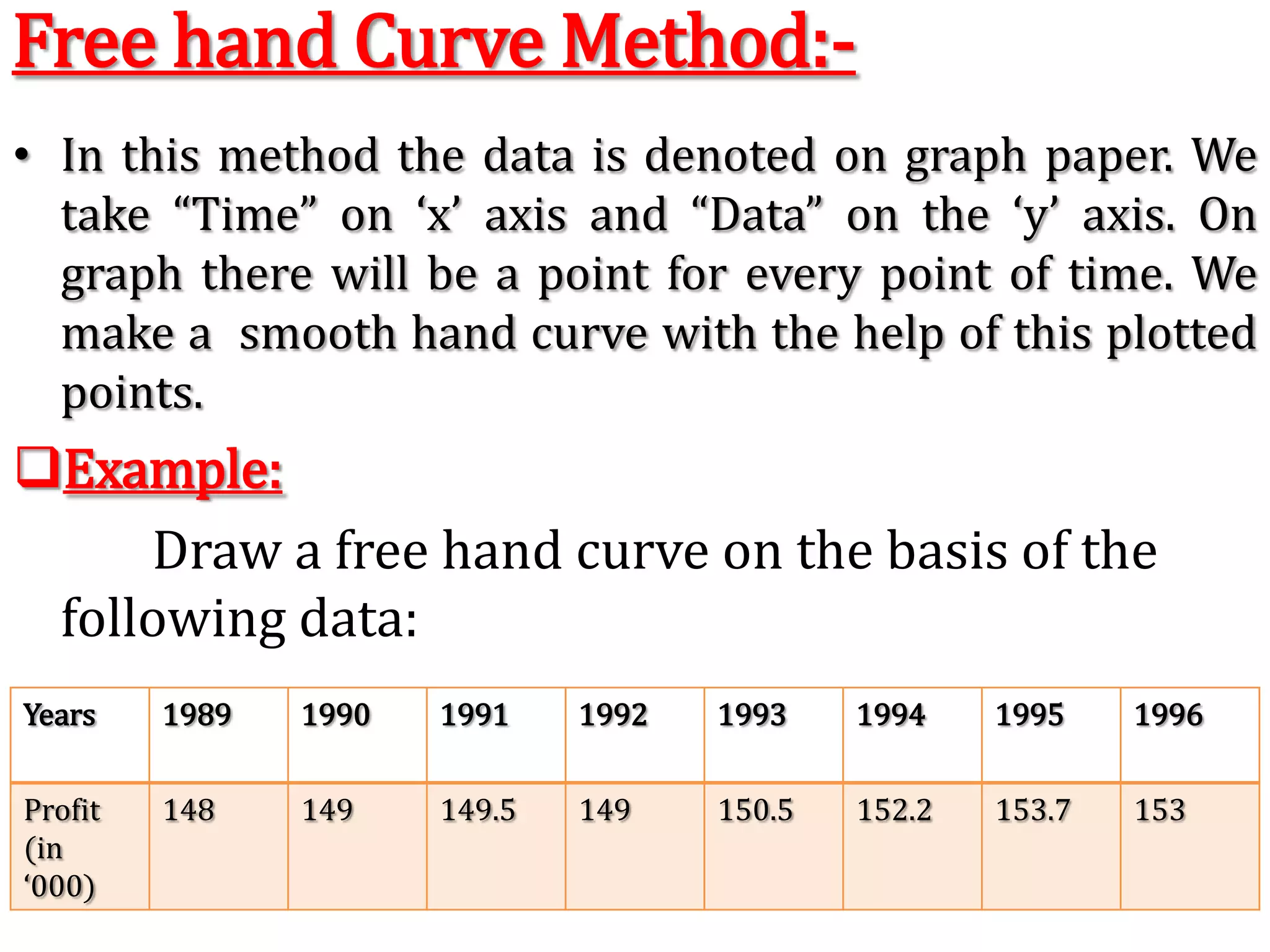 Cyclical  Variations: Cyclical variations are recurrent upward or downward movements in a time series but the period of cycle is greater than a  year. Also these variations are not regular as seasonal variation. A business cycle showing these oscillatory movements has to pass through four phases-prosperity, recession, depression and recovery. In a business, these four phases are completed by passing one to another  in this order. 