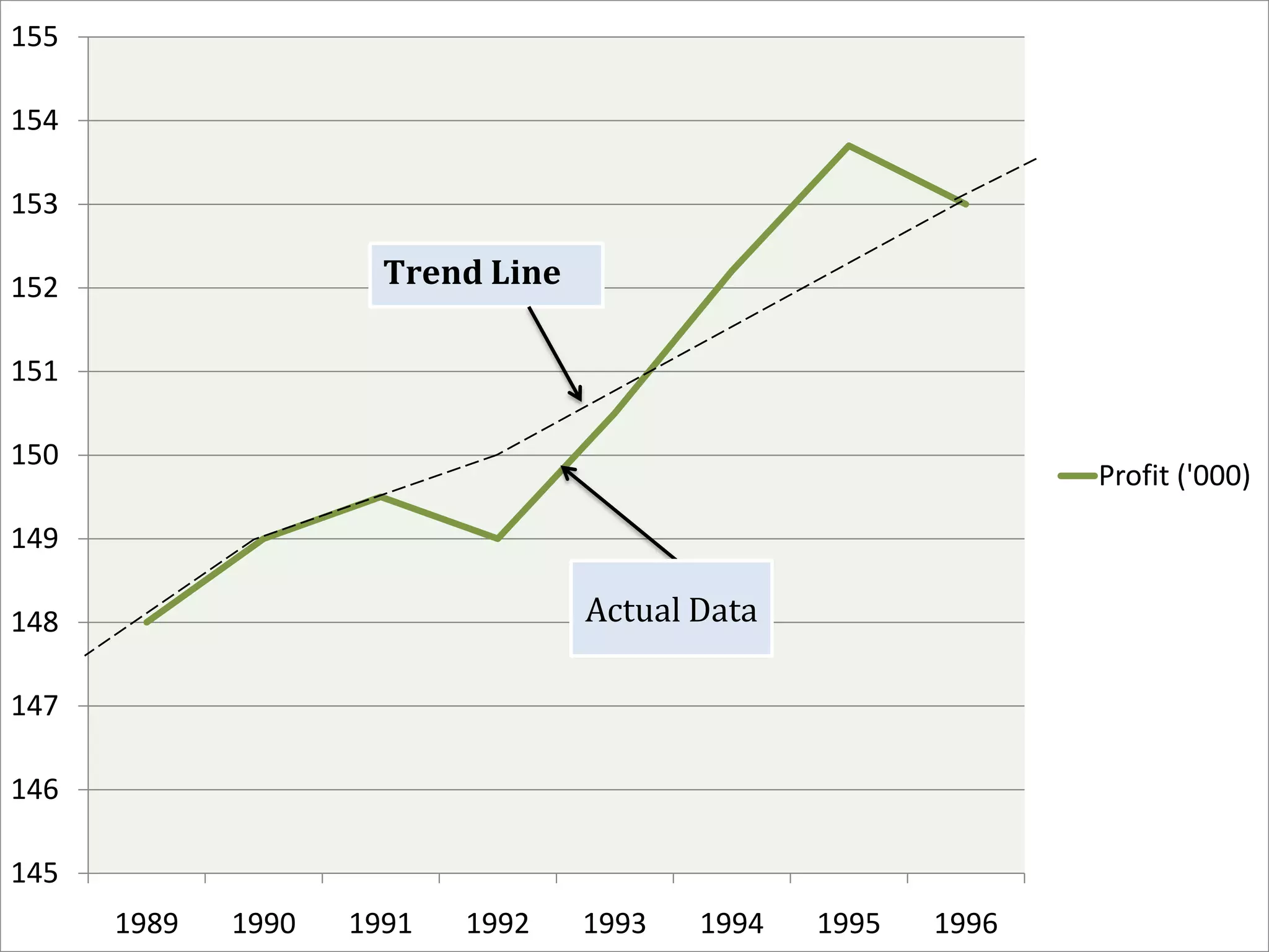 Irregular variation:Irregular variations are fluctuations in time series that are short in duration, erratic in nature and follow no regularity in the occurrence pattern. These variations are also referred to as residual variations since by definition they represent what is left out in a time series after trend ,cyclical and seasonal variations. Irregular fluctuations results due to the occurrence of unforeseen events like :Floods,Earthquakes,Wars,Famines 