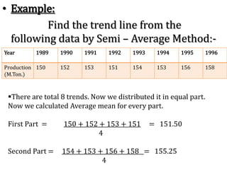 Measurement of Secular trend:-The following methods are used for calculation of trend:  Free Hand Curve Method: