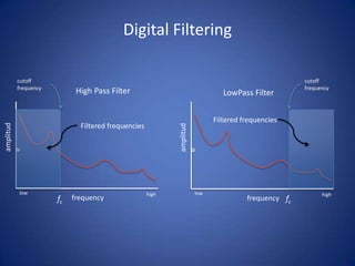 Digital Filtering

     cutoff                                                                                 cutoff
     frequency                                                                              frequency
                       High Pass Filter                               LowPass Filter


                                                                   Filtered frequencies
                        Filtered frequencies
amplitud




                                                      amplitud
e




      low                                      high   e      low                                  high
                 fc   frequency                                              frequency fc
 