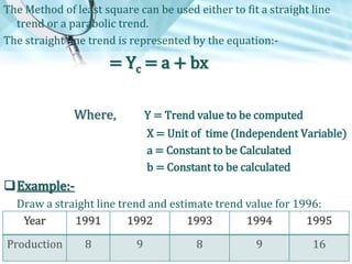 The Method of least square can be used either to fit a straight line
trend or a parabolic trend.
The straight line trend is represented by the equation:-

= Yc = a + bx
Where,

Y = Trend value to be computed

X = Unit of time (Independent Variable)
a = Constant to be Calculated
b = Constant to be calculated

Example:Draw a straight line trend and estimate trend value for 1996:
Year
1991
1992
1993
1994
1995
Production

8

9

8

9

16

 