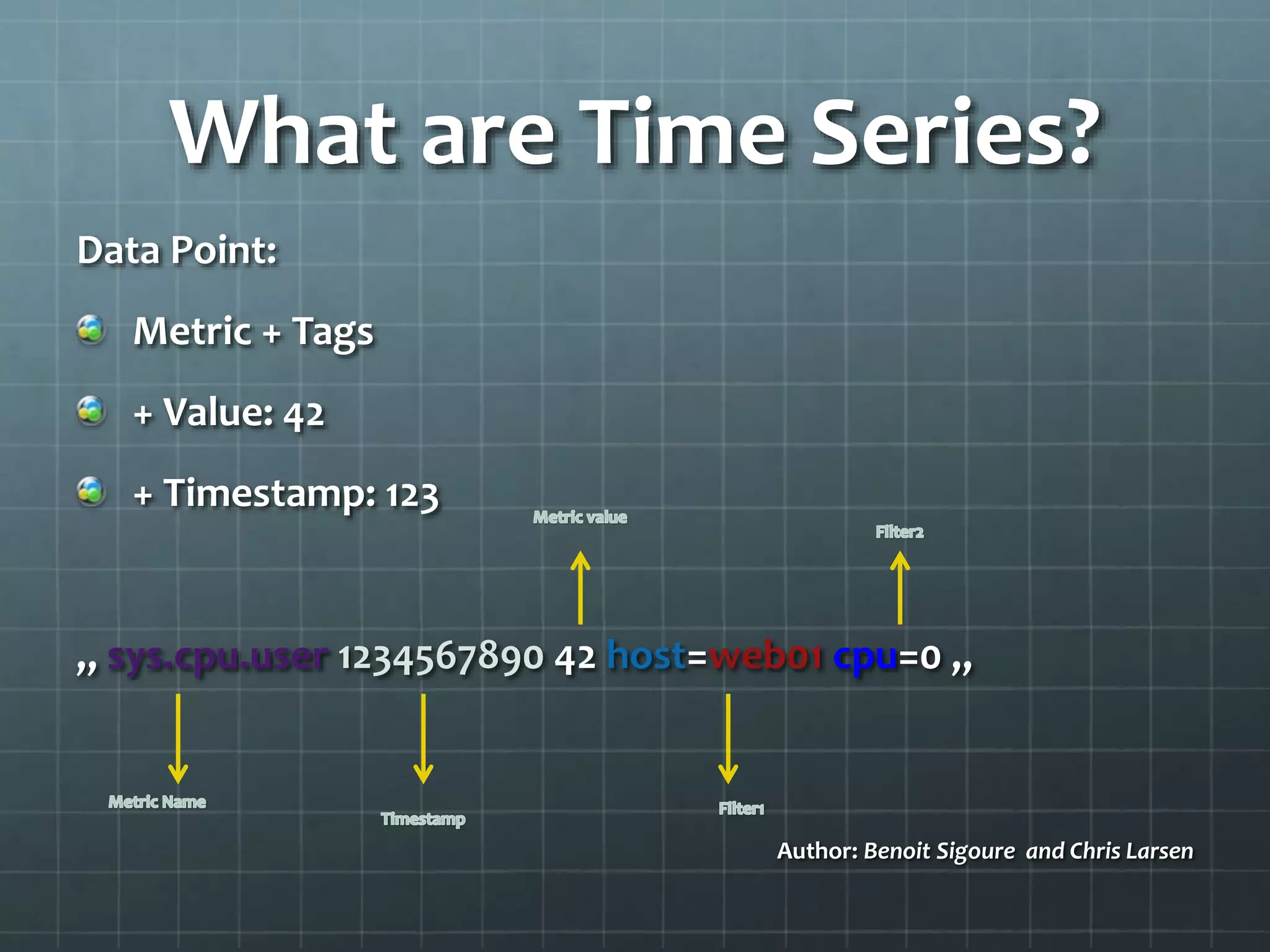 What are Time Series?
Data Point:
Metric + Tags
+ Value: 42
+ Timestamp: 123
„ sys.cpu.user 1234567890 42 host=web01 cpu=0 „
Author: Benoit Sigoure and Chris Larsen
 