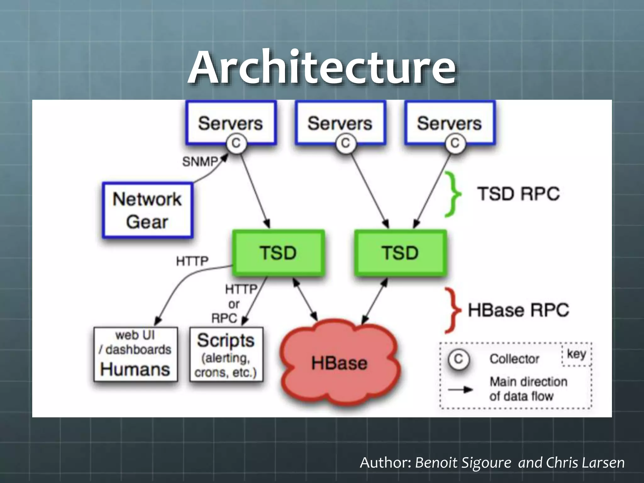 Architecture
Author: Benoit Sigoure and Chris Larsen
 