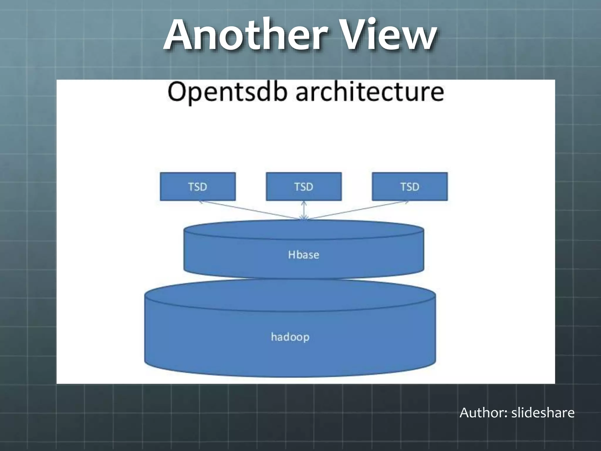 Another View
Author: slideshare
 