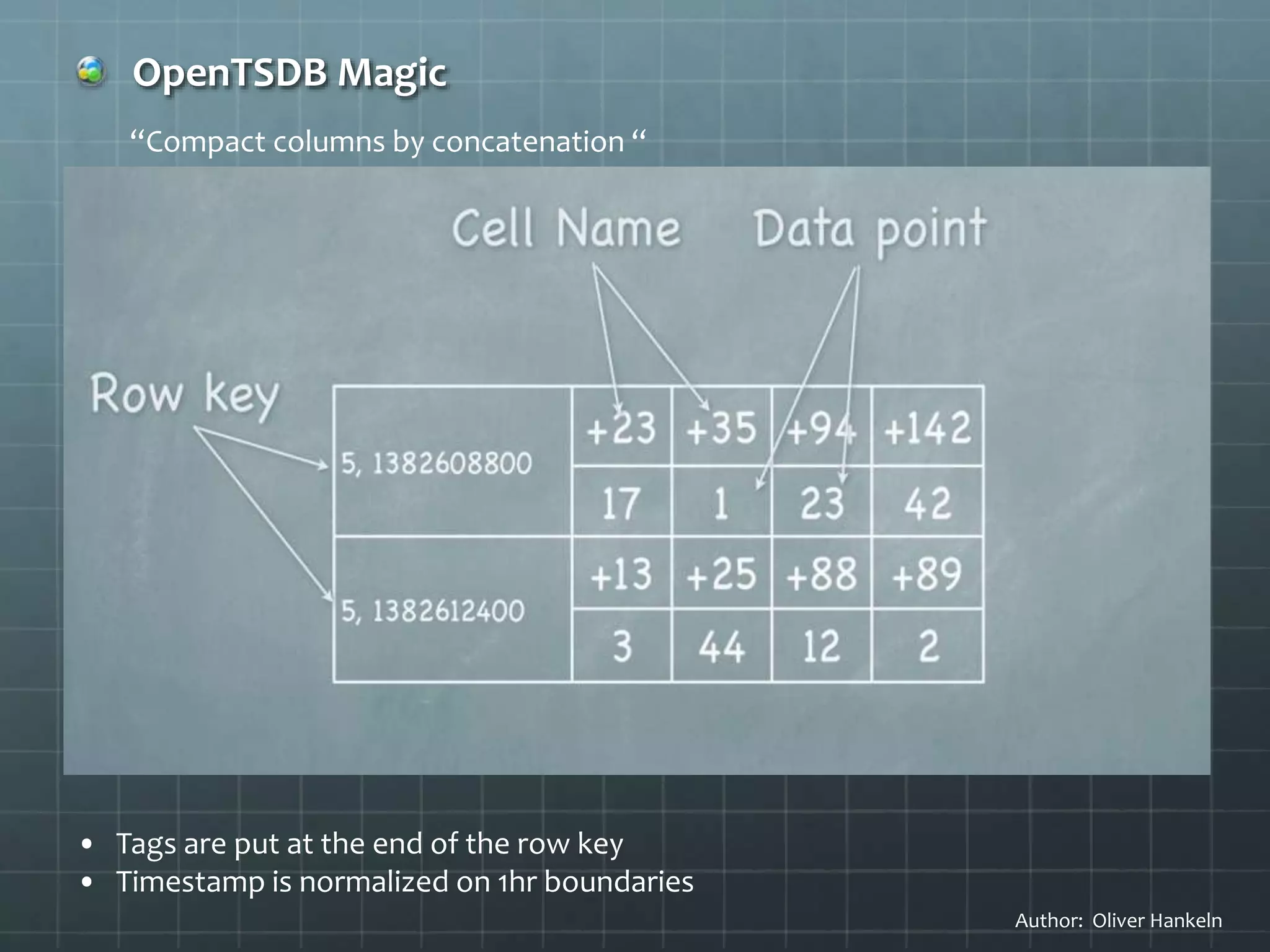 OpenTSDB Magic
“Compact columns by concatenation “
Author: Oliver Hankeln
• Tags are put at the end of the row key
• Timestamp is normalized on 1hr boundaries
 