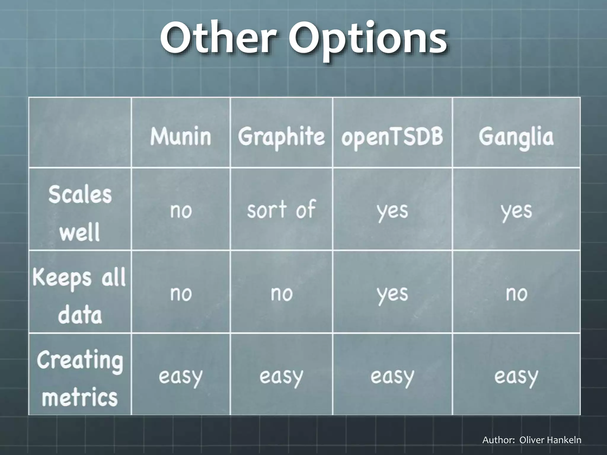 Other Options
Author: Oliver Hankeln
 
