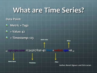 What are Time Series?
Data Point:
Metric + Tags
+ Value: 42
+ Timestamp: 123
„ sys.cpu.user 1234567890 42 host=web01 cpu=0 „
Author: Benoit Sigoure and Chris Larsen
 