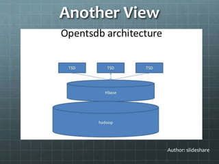 Another View
Author: slideshare
 