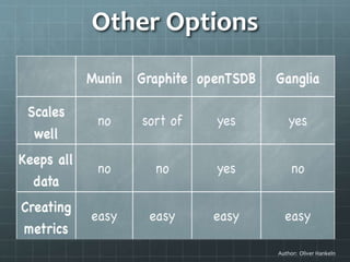 Other Options
Author: Oliver Hankeln
 