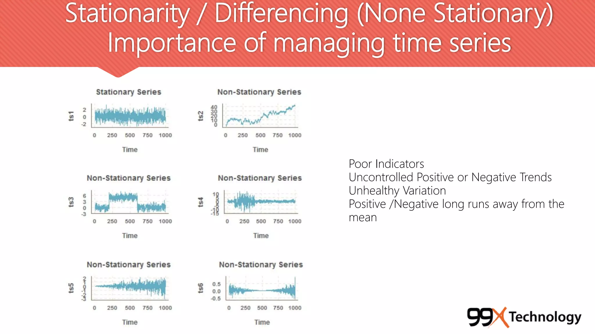 Stationarity / Differencing (None Stationary)
Importance of managing time series
Poor Indicators
Uncontrolled Positive or Negative Trends
Unhealthy Variation
Positive /Negative long runs away from the
mean
…