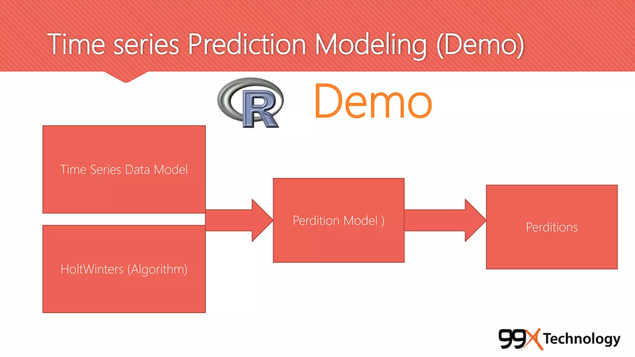 Time series Prediction Modeling (Demo)
Time Series Data Model
HoltWinters (Algorithm)
Perdition Model )
Perditions
Demo