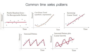 Common time series patterns
 