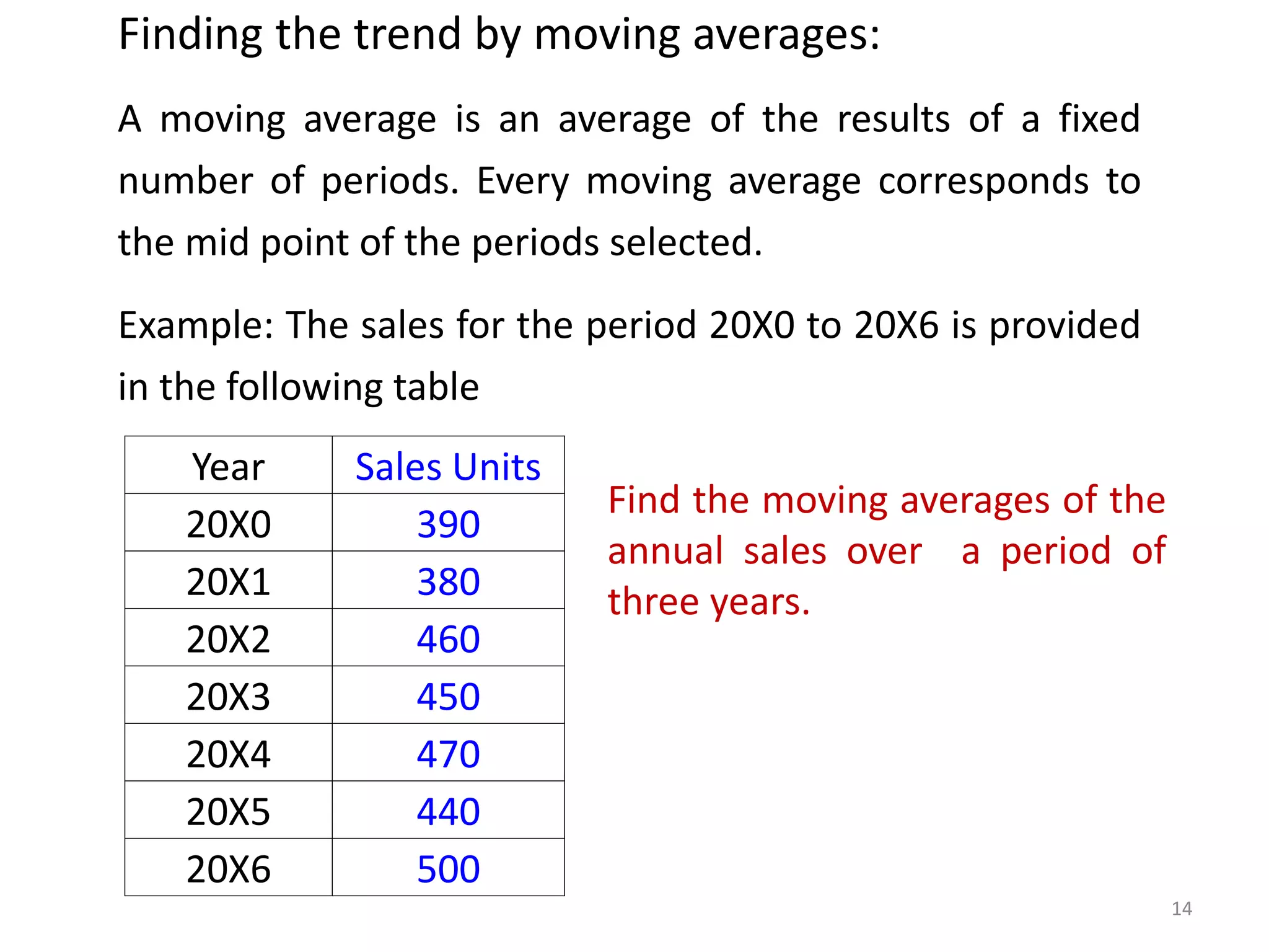 Finding the trend by moving averages:
A moving average is an average of the results of a fixed
number of periods. Every moving average corresponds to
the mid point of the periods selected.
Example: The sales for the period 20X0 to 20X6 is provided
in the following table
Find the moving averages of the
annual sales over a period of
three years.
14
Year Sales Units
20X0 390
20X1 380
20X2 460
20X3 450
20X4 470
20X5 440
20X6 500
 
