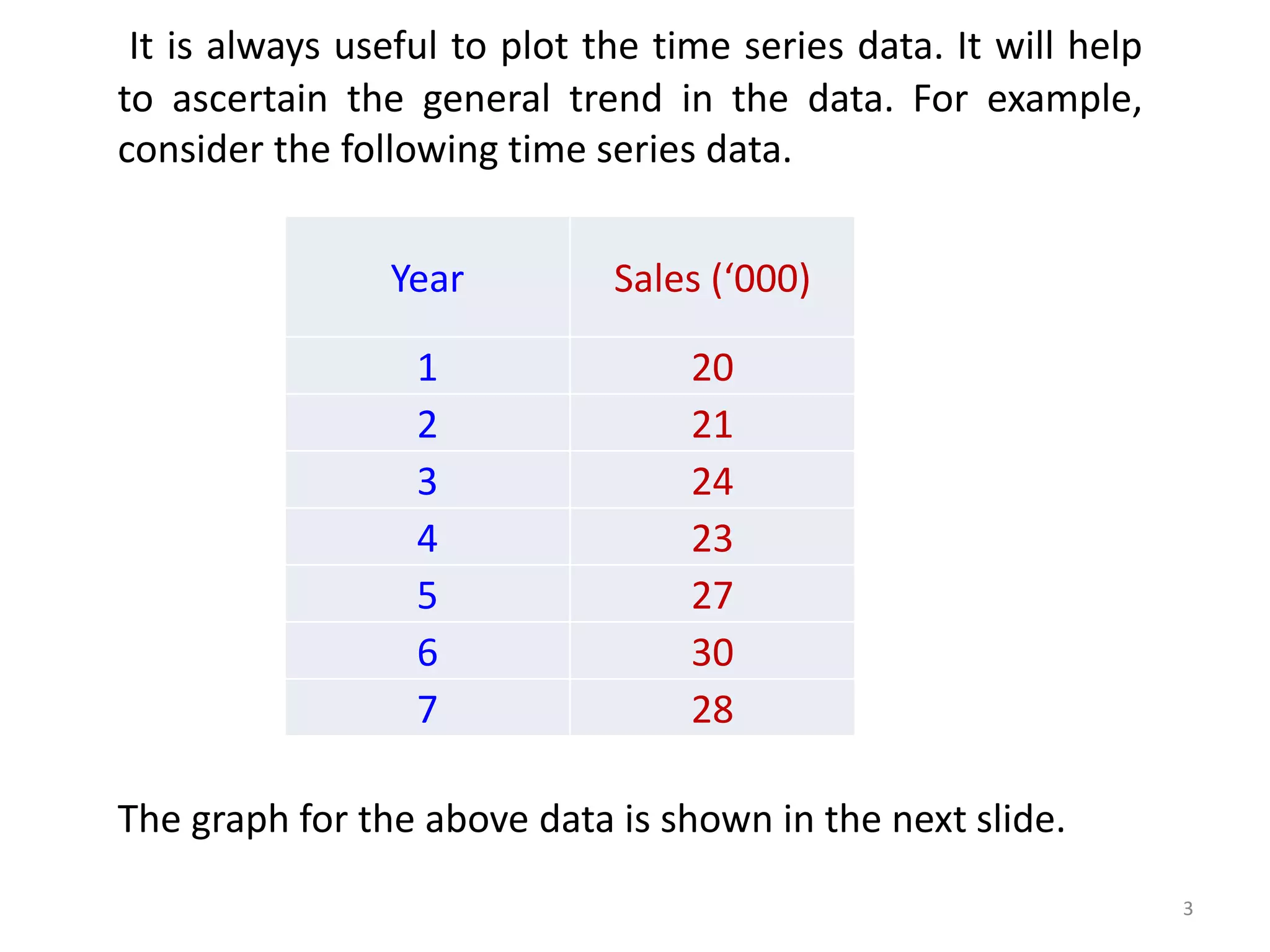 It is always useful to plot the time series data. It will help
to ascertain the general trend in the data. For example,
consider the following time series data.
Year Sales (‘000)
1 20
2 21
3 24
4 23
5 27
6 30
7 28
The graph for the above data is shown in the next slide.
3
 