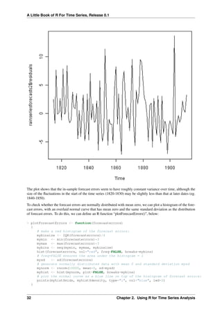 A Little Book of R For Time Series, Release 0.1
The plot shows that the in-sample forecast errors seem to have roughly constant variance over time, although the
size of the ﬂuctuations in the start of the time series (1820-1830) may be slightly less than that at later dates (eg.
1840-1850).
To check whether the forecast errors are normally distributed with mean zero, we can plot a histogram of the fore-
cast errors, with an overlaid normal curve that has mean zero and the same standard deviation as the distribution
of forecast errors. To do this, we can deﬁne an R function “plotForecastErrors()”, below:
> plotForecastErrors <- function(forecasterrors)
{
# make a red histogram of the forecast errors:
mybinsize <- IQR(forecasterrors)/4
mymin <- min(forecasterrors)*3
mymax <- max(forecasterrors)*3
mybins <- seq(mymin, mymax, mybinsize)
hist(forecasterrors, col="red", freq=FALSE, breaks=mybins)
# freq=FALSE ensures the area under the histogram = 1
mysd <- sd(forecasterrors)
# generate normally distributed data with mean 0 and standard deviation mysd
mynorm <- rnorm(10000, mean=0, sd=mysd)
myhist <- hist(mynorm, plot=FALSE, breaks=mybins)
# plot the normal curve as a blue line on top of the histogram of forecast errors:
points(myhist$mids, myhist$density, type="l", col="blue", lwd=2)
}
32 Chapter 2. Using R for Time Series Analysis
 