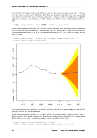A Little Book of R For Time Series, Release 0.1
“l.start” and “b.start” arguments for the HoltWinters() function. It is common to set the initial value of the level
to the ﬁrst value in the time series (608 for the skirts data), and the initial value of the slope to the second value
minus the ﬁrst value (9 for the skirts data). For example, to ﬁt a predictive model to the skirt hem data using Holt’s
exponential smoothing, with initial values of 608 for the level and 9 for the slope b of the trend component, we
type:
> HoltWinters(skirtsseries, gamma=FALSE, l.start=608, b.start=9)
As for simple exponential smoothing, we can make forecasts for future times not covered by the original time
series by using the forecast.HoltWinters() function in the “forecast” package. For example, our time series data
for skirt hems was for 1866 to 1911, so we can make predictions for 1912 to 1930 (19 more data points), and plot
them, by typing:
> skirtsseriesforecasts2 <- forecast.HoltWinters(skirtsseriesforecasts, h=19)
> plot.forecast(skirtsseriesforecasts2)
The forecasts are shown as a blue line, with the 80% prediction intervals as an orange shaded area, and the 95%
prediction intervals as a yellow shaded area.
As for simple exponential smoothing, we can check whether the predictive model could be improved upon by
checking whether the in-sample forecast errors show non-zero autocorrelations at lags 1-20. For example, for the
skirt hem data, we can make a correlogram, and carry out the Ljung-Box test, by typing:
> acf(skirtsseriesforecasts2$residuals, lag.max=20)
> Box.test(skirtsseriesforecasts2$residuals, lag=20, type="Ljung-Box")
36 Chapter 2. Using R for Time Series Analysis
 