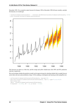 A Little Book of R For Time Series, Release 0.1
December 1993. If we wanted to make forecasts for January 1994 to December 1998 (48 more months), and plot
the forecasts, we would type:
> souvenirtimeseriesforecasts2 <- forecast.HoltWinters(souvenirtimeseriesforecasts, h=48)
> plot.forecast(souvenirtimeseriesforecasts2)
The forecasts are shown as a blue line, and the orange and yellow shaded areas show 80% and 95% prediction
intervals, respectively.
We can investigate whether the predictive model can be improved upon by checking whether the in-sample forecast
errors show non-zero autocorrelations at lags 1-20, by making a correlogram and carrying out the Ljung-Box test:
> acf(souvenirtimeseriesforecasts2$residuals, lag.max=20)
> Box.test(souvenirtimeseriesforecasts2$residuals, lag=20, type="Ljung-Box")
Box-Ljung test
data: souvenirtimeseriesforecasts2$residuals
X-squared = 17.5304, df = 20, p-value = 0.6183
42 Chapter 2. Using R for Time Series Analysis
 