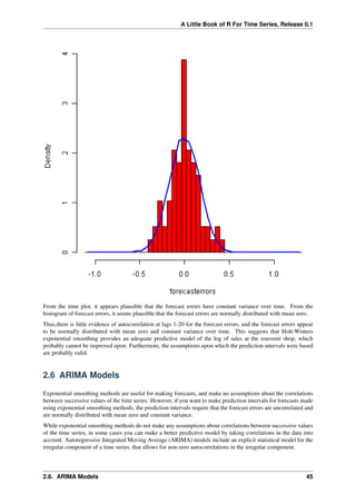 A Little Book of R For Time Series, Release 0.1
From the time plot, it appears plausible that the forecast errors have constant variance over time. From the
histogram of forecast errors, it seems plausible that the forecast errors are normally distributed with mean zero.
Thus,there is little evidence of autocorrelation at lags 1-20 for the forecast errors, and the forecast errors appear
to be normally distributed with mean zero and constant variance over time. This suggests that Holt-Winters
exponential smoothing provides an adequate predictive model of the log of sales at the souvenir shop, which
probably cannot be improved upon. Furthermore, the assumptions upon which the prediction intervals were based
are probably valid.
2.6 ARIMA Models
Exponential smoothing methods are useful for making forecasts, and make no assumptions about the correlations
between successive values of the time series. However, if you want to make prediction intervals for forecasts made
using exponential smoothing methods, the prediction intervals require that the forecast errors are uncorrelated and
are normally distributed with mean zero and constant variance.
While exponential smoothing methods do not make any assumptions about correlations between successive values
of the time series, in some cases you can make a better predictive model by taking correlations in the data into
account. Autoregressive Integrated Moving Average (ARIMA) models include an explicit statistical model for the
irregular component of a time series, that allows for non-zero autocorrelations in the irregular component.
2.6. ARIMA Models 45
 