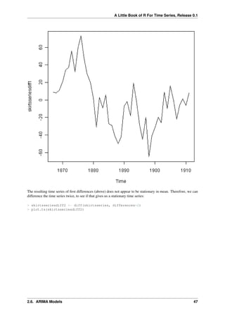 A Little Book of R For Time Series, Release 0.1
The resulting time series of ﬁrst differences (above) does not appear to be stationary in mean. Therefore, we can
difference the time series twice, to see if that gives us a stationary time series:
> skirtsseriesdiff2 <- diff(skirtsseries, differences=2)
> plot.ts(skirtsseriesdiff2)
2.6. ARIMA Models 47
 