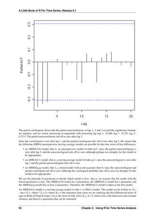 A Little Book of R For Time Series, Release 0.1
The partial correlogram shows that the partial autocorrelations at lags 1, 2 and 3 exceed the signiﬁcance bounds,
are negative, and are slowly decreasing in magnitude with increasing lag (lag 1: -0.360, lag 2: -0.335, lag 3:-
0.321). The partial autocorrelations tail off to zero after lag 3.
Since the correlogram is zero after lag 1, and the partial correlogram tails off to zero after lag 3, this means that
the following ARMA (autoregressive moving average) models are possible for the time series of ﬁrst differences:
• an ARMA(3,0) model, that is, an autoregressive model of order p=3, since the partial autocorrelogram is
zero after lag 3, and the autocorrelogram tails off to zero (although perhaps too abruptly for this model to
be appropriate)
• an ARMA(0,1) model, that is, a moving average model of order q=1, since the autocorrelogram is zero after
lag 1 and the partial autocorrelogram tails off to zero
• an ARMA(p,q) model, that is, a mixed model with p and q greater than 0, since the autocorrelogram and
partial correlogram tail off to zero (although the correlogram probably tails off to zero too abruptly for this
model to be appropriate)
We use the principle of parsimony to decide which model is best: that is, we assume that the model with the
fewest parameters is best. The ARMA(3,0) model has 3 parameters, the ARMA(0,1) model has 1 parameter, and
the ARMA(p,q) model has at least 2 parameters. Therefore, the ARMA(0,1) model is taken as the best model.
An ARMA(0,1) model is a moving average model of order 1, or MA(1) model. This model can be written as: X_t
- mu = Z_t - (theta * Z_t-1), where X_t is the stationary time series we are studying (the ﬁrst differenced series of
ages at death of English kings), mu is the mean of time series X_t, Z_t is white noise with mean zero and constant
variance, and theta is a parameter that can be estimated.
52 Chapter 2. Using R for Time Series Analysis
 