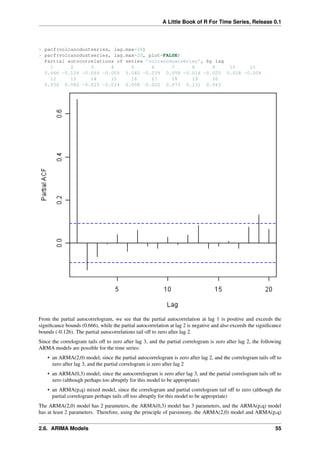 A Little Book of R For Time Series, Release 0.1
> pacf(volcanodustseries, lag.max=20)
> pacf(volcanodustseries, lag.max=20, plot=FALSE)
Partial autocorrelations of series ’volcanodustseries’, by lag
1 2 3 4 5 6 7 8 9 10 11
0.666 -0.126 -0.064 -0.005 0.040 -0.039 0.058 -0.016 -0.025 0.028 -0.008
12 13 14 15 16 17 18 19 20
0.036 0.082 -0.025 -0.014 0.008 -0.025 0.073 0.131 0.063
From the partial autocorrelogram, we see that the partial autocorrelation at lag 1 is positive and exceeds the
signiﬁcance bounds (0.666), while the partial autocorrelation at lag 2 is negative and also exceeds the signiﬁcance
bounds (-0.126). The partial autocorrelations tail off to zero after lag 2.
Since the correlogram tails off to zero after lag 3, and the partial correlogram is zero after lag 2, the following
ARMA models are possible for the time series:
• an ARMA(2,0) model, since the partial autocorrelogram is zero after lag 2, and the correlogram tails off to
zero after lag 3, and the partial correlogram is zero after lag 2
• an ARMA(0,3) model, since the autocorrelogram is zero after lag 3, and the partial correlogram tails off to
zero (although perhaps too abruptly for this model to be appropriate)
• an ARMA(p,q) mixed model, since the correlogram and partial correlogram tail off to zero (although the
partial correlogram perhaps tails off too abruptly for this model to be appropriate)
The ARMA(2,0) model has 2 parameters, the ARMA(0,3) model has 3 parameters, and the ARMA(p,q) model
has at least 2 parameters. Therefore, using the principle of parsimony, the ARMA(2,0) model and ARMA(p,q)
2.6. ARIMA Models 55
 