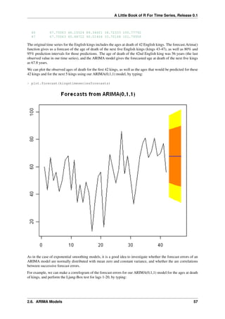 A Little Book of R For Time Series, Release 0.1
46 67.75063 46.15524 89.34601 34.72333 100.77792
47 67.75063 45.48722 90.01404 33.70168 101.79958
The original time series for the English kings includes the ages at death of 42 English kings. The forecast.Arima()
function gives us a forecast of the age of death of the next ﬁve English kings (kings 43-47), as well as 80% and
95% prediction intervals for those predictions. The age of death of the 42nd English king was 56 years (the last
observed value in our time series), and the ARIMA model gives the forecasted age at death of the next ﬁve kings
as 67.8 years.
We can plot the observed ages of death for the ﬁrst 42 kings, as well as the ages that would be predicted for these
42 kings and for the next 5 kings using our ARIMA(0,1,1) model, by typing:
> plot.forecast(kingstimeseriesforecasts)
As in the case of exponential smoothing models, it is a good idea to investigate whether the forecast errors of an
ARIMA model are normally distributed with mean zero and constant variance, and whether the are correlations
between successive forecast errors.
For example, we can make a correlogram of the forecast errors for our ARIMA(0,1,1) model for the ages at death
of kings, and perform the Ljung-Box test for lags 1-20, by typing:
2.6. ARIMA Models 57
 