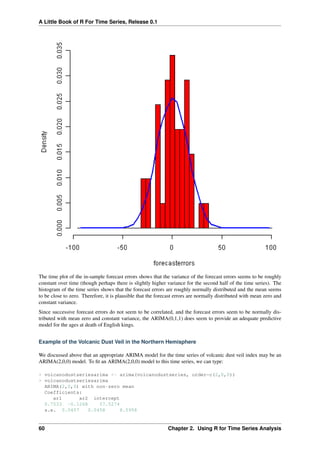A Little Book of R For Time Series, Release 0.1
The time plot of the in-sample forecast errors shows that the variance of the forecast errors seems to be roughly
constant over time (though perhaps there is slightly higher variance for the second half of the time series). The
histogram of the time series shows that the forecast errors are roughly normally distributed and the mean seems
to be close to zero. Therefore, it is plausible that the forecast errors are normally distributed with mean zero and
constant variance.
Since successive forecast errors do not seem to be correlated, and the forecast errors seem to be normally dis-
tributed with mean zero and constant variance, the ARIMA(0,1,1) does seem to provide an adequate predictive
model for the ages at death of English kings.
Example of the Volcanic Dust Veil in the Northern Hemisphere
We discussed above that an appropriate ARIMA model for the time series of volcanic dust veil index may be an
ARIMA(2,0,0) model. To ﬁt an ARIMA(2,0,0) model to this time series, we can type:
> volcanodustseriesarima <- arima(volcanodustseries, order=c(2,0,0))
> volcanodustseriesarima
ARIMA(2,0,0) with non-zero mean
Coefficients:
ar1 ar2 intercept
0.7533 -0.1268 57.5274
s.e. 0.0457 0.0458 8.5958
60 Chapter 2. Using R for Time Series Analysis
 