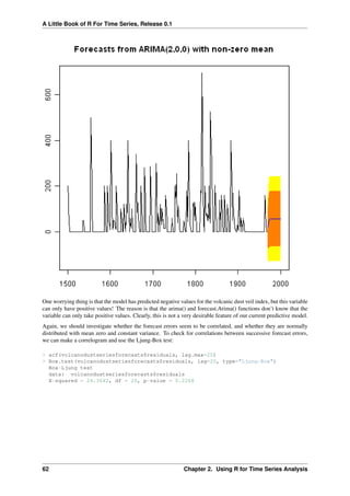 A Little Book of R For Time Series, Release 0.1
One worrying thing is that the model has predicted negative values for the volcanic dust veil index, but this variable
can only have positive values! The reason is that the arima() and forecast.Arima() functions don’t know that the
variable can only take positive values. Clearly, this is not a very desirable feature of our current predictive model.
Again, we should investigate whether the forecast errors seem to be correlated, and whether they are normally
distributed with mean zero and constant variance. To check for correlations between successive forecast errors,
we can make a correlogram and use the Ljung-Box test:
> acf(volcanodustseriesforecasts$residuals, lag.max=20)
> Box.test(volcanodustseriesforecasts$residuals, lag=20, type="Ljung-Box")
Box-Ljung test
data: volcanodustseriesforecasts$residuals
X-squared = 24.3642, df = 20, p-value = 0.2268
62 Chapter 2. Using R for Time Series Analysis
 