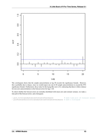 A Little Book of R For Time Series, Release 0.1
The correlogram shows that the sample autocorrelation at lag 20 exceeds the signiﬁcance bounds. However,
this is probably due to chance, since we would expect one out of 20 sample autocorrelations to exceed the 95%
signiﬁcance bounds. Furthermore, the p-value for the Ljung-Box test is 0.2, indicating that there is little evidence
for non-zero autocorrelations in the forecast errors for lags 1-20.
To check whether the forecast errors are normally distributed with mean zero and constant variance, we make a
time plot of the forecast errors, and a histogram:
> plot.ts(volcanodustseriesforecasts$residuals) # make time plot of forecast errors
> plotForecastErrors(volcanodustseriesforecasts$residuals) # make a histogram
2.6. ARIMA Models 63
 