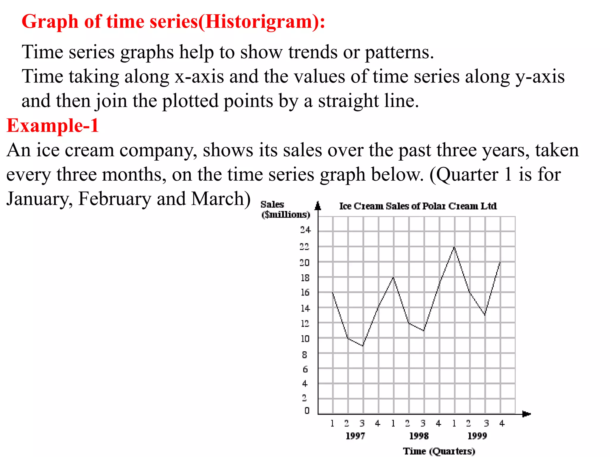 Graph of time series(Historigram):
Time series graphs help to show trends or patterns.
Time taking along x-axis and the values of time series along y-axis
and then join the plotted points by a straight line.
Example-1
An ice cream company, shows its sales over the past three years, taken
every three months, on the time series graph below. (Quarter 1 is for
January, February and March)
 
