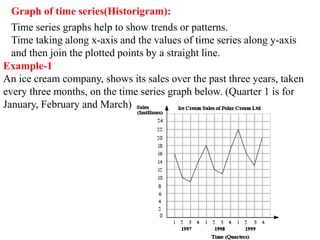 Time series | PPTX
